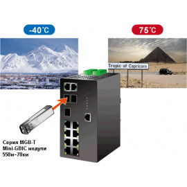 MGB Серия  SFP модулей Planet (1000Base-SX/LX)