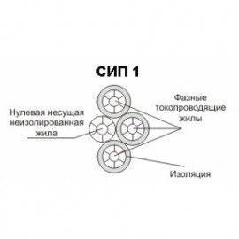 Провод самонесущий изолированный СИП-1 