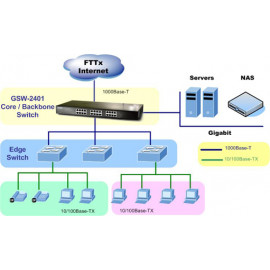 GSW-2401 Planet 24-портовый Gigabit Ethernet Коммутатор (10/100/1000 Мбит/с)