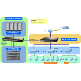 GSW-2401 Planet 24-портовый Gigabit Ethernet Коммутатор (10/100/1000 Мбит/с)