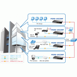 FGSD-1022HP Planet Коммутатор 8-Port 10/100Mbps + 2G TP / SFP Combo Managed 802.3at PoE Switch