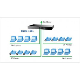 FNSW-1601 Planet 16-Портовый неуправляемый коммутатор Fast Ethernet, монтируемый в стойку