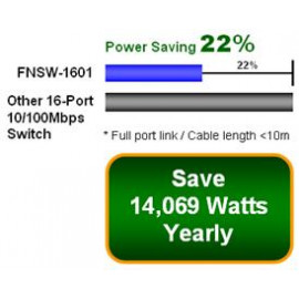 FNSW-1601 Planet 16-Портовый неуправляемый коммутатор Fast Ethernet, монтируемый в стойку
