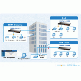 FNSW-2400PS Planet 24 портовый 10/100Mbps PoE Web Smart Коммутатор