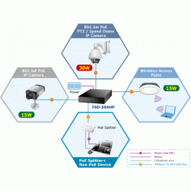 FSD-504HP Planet Коммутатор 4-Port 10/100Mbps 802.3af/at PoE + 1-Port 10/100Mbps Desktop Switch (60 Watts)
