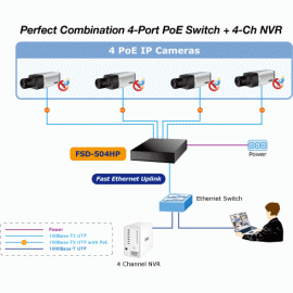 FSD-504HP Planet Коммутатор 4-Port 10/100Mbps 802.3af/at PoE + 1-Port 10/100Mbps Desktop Switch (60 Watts)