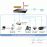 FSD-808P Planet Коммутатор 8-Port 10/100Mbps PoE Fast Ethernet Switch