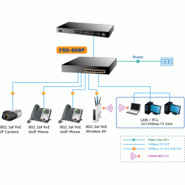 FSD-808P Planet Коммутатор 8-Port 10/100Mbps PoE Fast Ethernet Switch