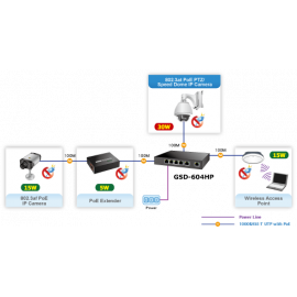GSD-604HP Planet Коммутатор 4-Port 10/100/1000T 802.3at PoE + 2-Port 10/100/1000T Desktop Switch (External 55 Watts)