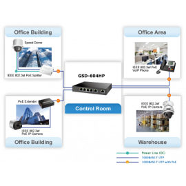 GSD-604HP Planet Коммутатор 4-Port 10/100/1000T 802.3at PoE + 2-Port 10/100/1000T Desktop Switch (External 55 Watts)