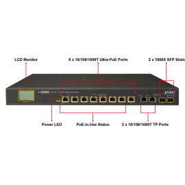 GSW-1222VUP Planet Коммутатор 8-Port 10/100/1000T Ultra PoE + 2-Port 10/100/1000T + 2-Port 1000X SFP Gigabit Ethernet Switch with LCD PoE Monitor / 380W