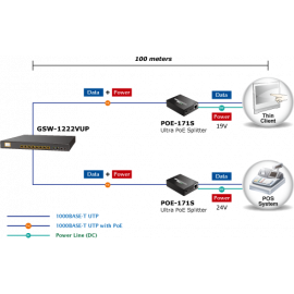 GSW-1222VUP Planet Коммутатор 8-Port 10/100/1000T Ultra PoE + 2-Port 10/100/1000T + 2-Port 1000X SFP Gigabit Ethernet Switch with LCD PoE Monitor / 380W