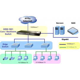 GSW-1601 Planet 16-портовый 10/100/1000 Мбит/c Gigabit Ethernet Коммутатор