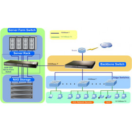 GSW-1601 Planet 16-портовый 10/100/1000 Мбит/c Gigabit Ethernet Коммутатор