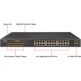 GSW-2620HP Planet Коммутатор 24-Port 10/100/1000T 802.3at PoE + 2-Port 1000X SFP Gigabit Ethernet Switch (220W)