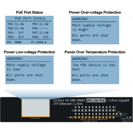 GSW-2620VHP Planet Коммутатор 24-Port 10/100/1000T 802.3at PoE + 2-Port Gigabit SFP Ethernet Switch with LCD PoE Monitor (300W)