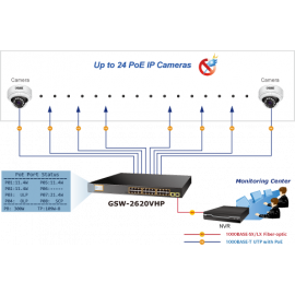 GSW-2620VHP Planet Коммутатор 24-Port 10/100/1000T 802.3at PoE + 2-Port Gigabit SFP Ethernet Switch with LCD PoE Monitor (300W)