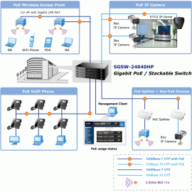 SGSW-24040HP Planet Коммутатор управляемый SNMP 24 порта 10/100/1000 + 4-Port SFP c поддержкой 802.3at High POE (400Вт)