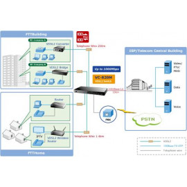 VC-820M Planet 8-портовый VDSL2 + 2 порта Gigabit TP / SFP Combo управляемый коммутатор