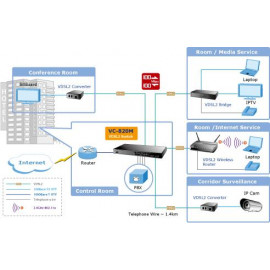 VC-820M Planet 8-портовый VDSL2 + 2 порта Gigabit TP / SFP Combo управляемый коммутатор