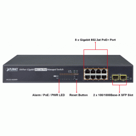 WGSD-10020HP Planet L2+ 8-портовый 10/100/1000Mbps + 2 100/1000X SFP Управляемый PoE 802.3at коммутатор