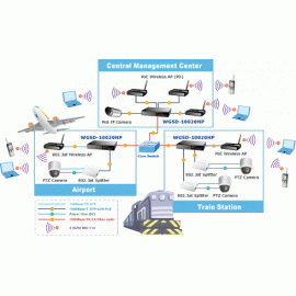 WGSD-10020HP Planet L2+ 8-портовый 10/100/1000Mbps + 2 100/1000X SFP Управляемый PoE 802.3at коммутатор