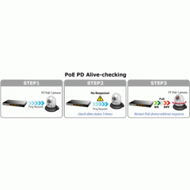 WGSW-24040HP / WGSW-24040HP4 Planet Управляемый коммутатор 24-Port 10/100/1000Mbps 802.3at PoE+ with 4-Port Shared SFP 