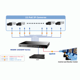 WGSW-24040HP / WGSW-24040HP4 Planet Управляемый коммутатор 24-Port 10/100/1000Mbps 802.3at PoE+ with 4-Port Shared SFP 