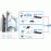 WGSW-24040HP / WGSW-24040HP4 Planet Управляемый коммутатор 24-Port 10/100/1000Mbps 802.3at PoE+ with 4-Port Shared SFP