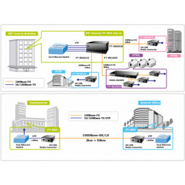 FT-80x серия Planet Неуправляемые Fast Ethernet медиаконвертеры