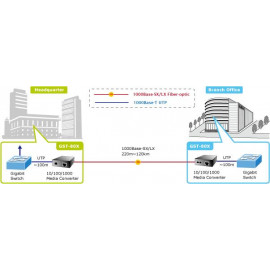 GST-80x серия Planet Управляемые Gigabit Ethernet медиаконвертеры