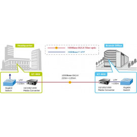 GT-90x серия Planet Управляемые Gigabit Ethernet медиаконвертеры