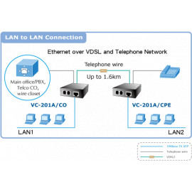 VC-201A Planet VDSL2 Конвертер