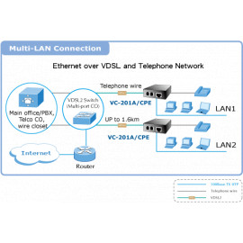 VC-201A Planet VDSL2 Конвертер