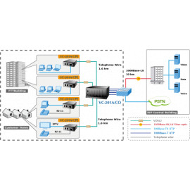 VC-201A Planet VDSL2 Конвертер