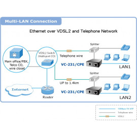 VC-231 Planet VDSL2 Медиаконвертер
