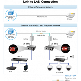 VC-231G Planet Конвертер 1-Port 10/100/1000T Ethernet to VDSL2 Converter -30a profile w/ G.vectoring, RJ11