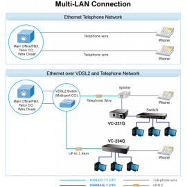 VC-231G Planet Конвертер 1-Port 10/100/1000T Ethernet to VDSL2 Converter -30a profile w/ G.vectoring, RJ11