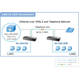 VC-234 Planet VDSL2 конвертер (профиль 30а) с 4-портовым коммутатором