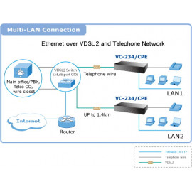 VC-234 Planet VDSL2 конвертер (профиль 30а) с 4-портовым коммутатором
