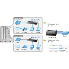 VC-234 Planet VDSL2 конвертер (профиль 30а) с 4-портовым коммутатором