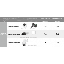 FGSW-2624HPS(4) Planet Коммутатор 24-Port 10/100TX 802.3at PoE + 2-Port Gigabit TP/SFP Combo Web Smart Ethernet Switch