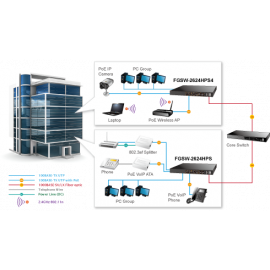 FGSW-2624HPS(4) Planet Коммутатор 24-Port 10/100TX 802.3at PoE + 2-Port Gigabit TP/SFP Combo Web Smart Ethernet Switch