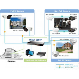 FNSW-1600P Planet 16-портовый 10/100Mbps PoE коммутатор