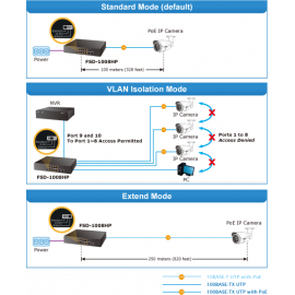 FSD-1008HP Planet Коммутатор 8-Port 10/100TX 802.3at PoE + 2-Port 10/100TX Desktop Switch (120 ватт)