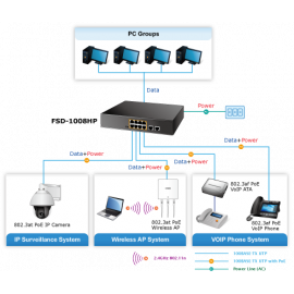 FSD-1008HP Planet Коммутатор 8-Port 10/100TX 802.3at PoE + 2-Port 10/100TX Desktop Switch (120 ватт)