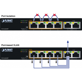 FSD-604HP Planet Коммутатор 4-Port 10/100TX 802.3af/at PoE + 2-Port 10/100TX Desktop Switch (60 Watts)