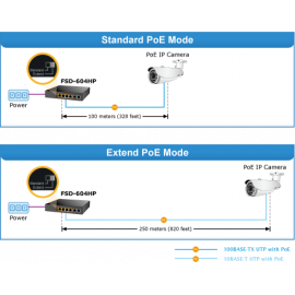 FSD-604HP Planet Коммутатор 4-Port 10/100TX 802.3af/at PoE + 2-Port 10/100TX Desktop Switch (60 Watts)