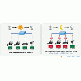 GS-4210-24P4C Planet Управляемый коммутатор второго уровня, 24 порта, с функцией PoE+