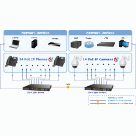 GS-4210-24P4C Planet Управляемый коммутатор второго уровня, 24 порта, с функцией PoE+